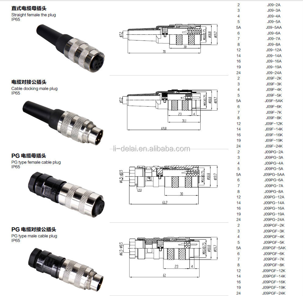 ip67m1619pドッキングケーブルオスプラグコネクタ仕入れ・メーカー・工場