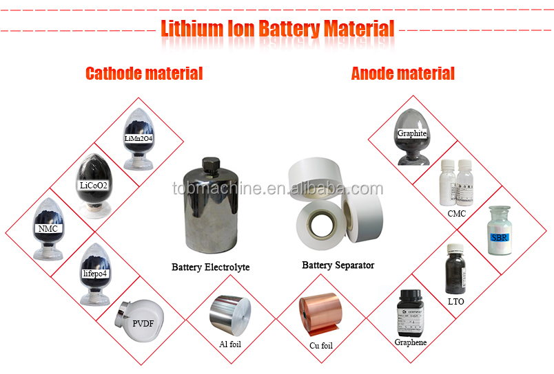 Lithium Battery Making Materials from TOB NEW ENERGY