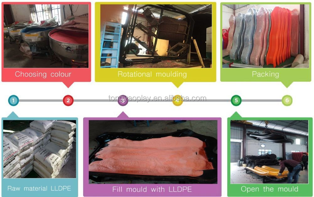 Plastic Part Production Process