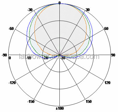 Wifi5ghzの可変60degree-120degreeセクターアンテナ仕入れ・メーカー・工場