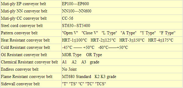 ST1250 Stainless Steel Conveyor Belt, Coal Fire Belts, Steel Cord Belts
