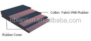 china plant price CE approved NN/EP/CC canvas industrial rubber conveyor belt/conveyor belting design for stone crusher