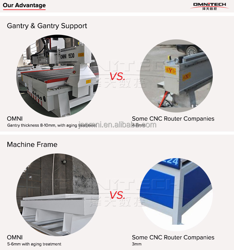 2016 ホット新しい atc cnc の ルーターマシン仕入れ・メーカー・工場