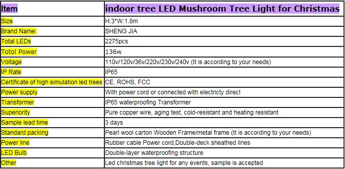 Can choose color christmas ornaments glass pearl artificial mushroom