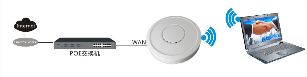 デュアルバンド無線ap600mbps/wifi範囲80エンドユーザー仕入れ・メーカー・工場