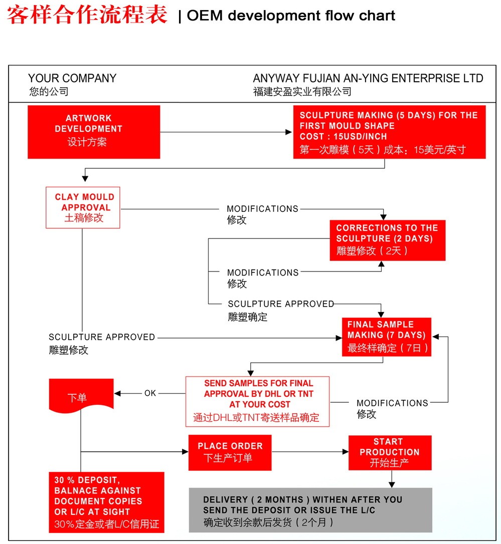 甘くクマ置物子供樹脂テーブルランプ仕入れ・メーカー・工場