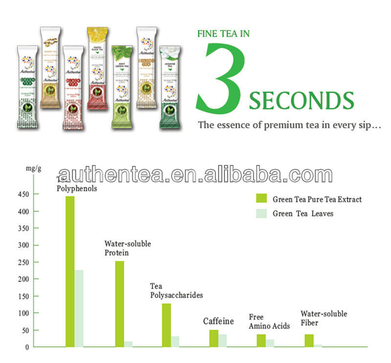 Best Sell Oolong Tea Extract