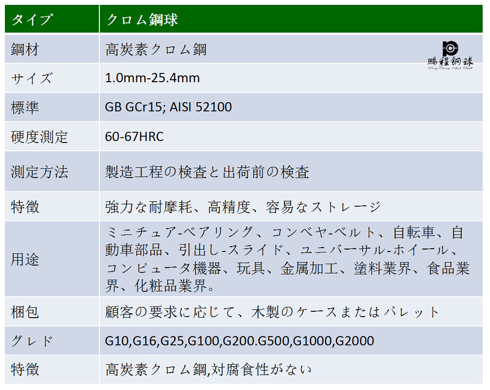 中国メーカー成人機械クーロン精密ボール問屋・仕入れ・卸・卸売り