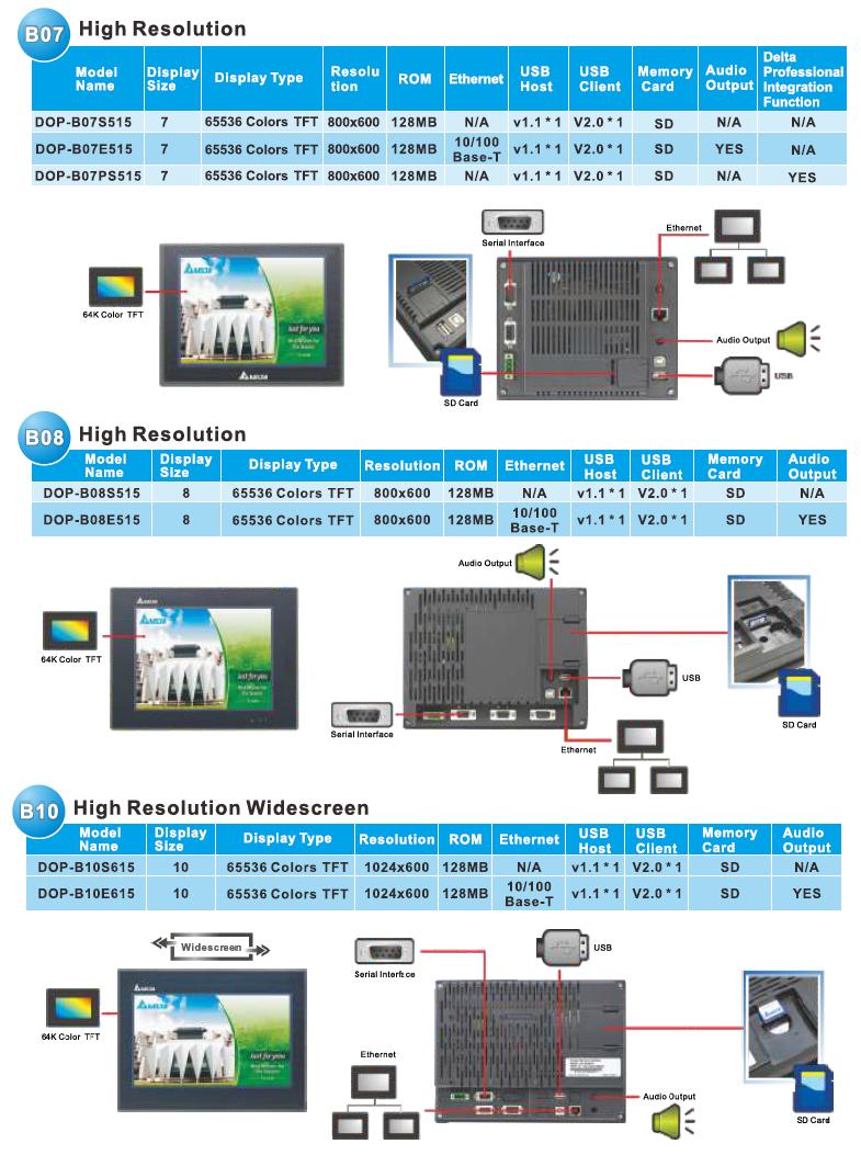 デルタとdop-b07s4157問屋・仕入れ・卸・卸売り