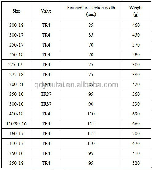 工場のオートバイのインナーチューブブチル天然チューブ( 110/90- 17)問屋・仕入れ・卸・卸売り