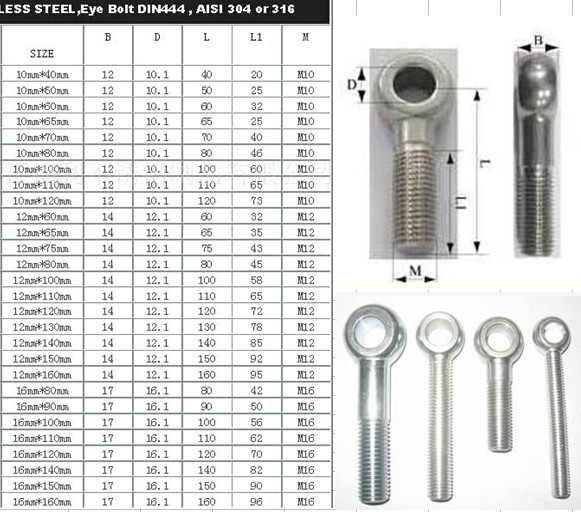 eye bolt sizes for electrical service