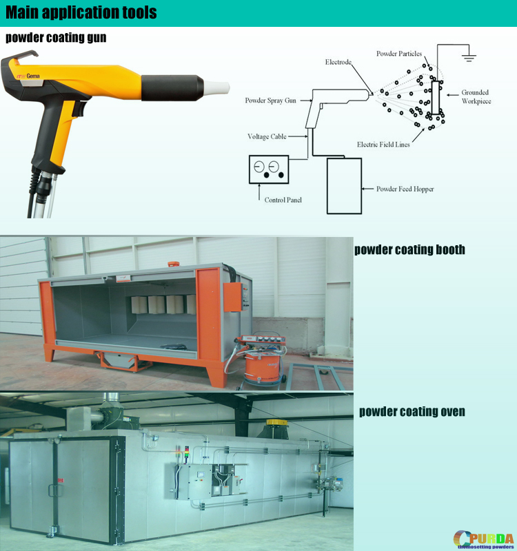 powder coating tools.jpg