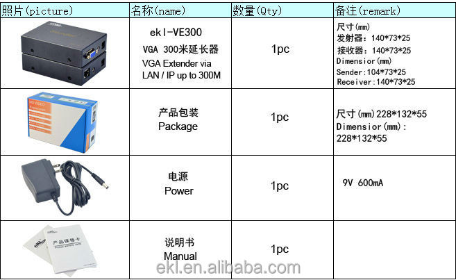 300mvgaエクステンダー、 vga延長300メートル、 300mvgaエクステンダ問屋・仕入れ・卸・卸売り