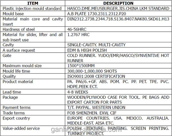 中国製標準的なプラスチック用ワームマッサージャー問屋・仕入れ・卸・卸売り