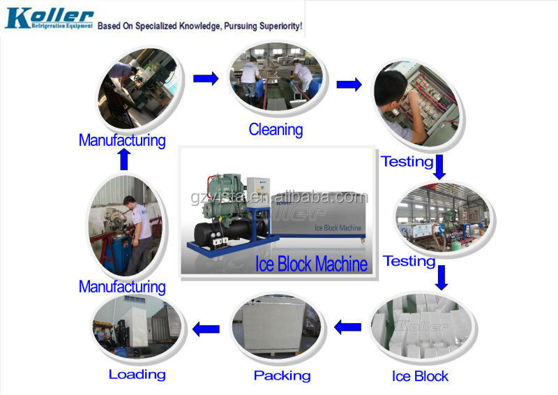 高効率工業用、 sus304氷のブロック製造機問屋・仕入れ・卸・卸売り