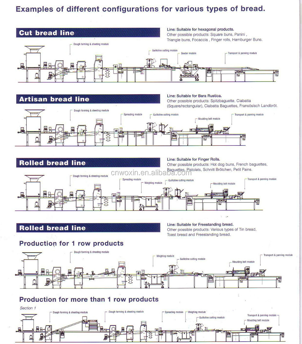 デニッシュパンベーキング生地圧延機ラミネートライン仕入れ・メーカー・工場