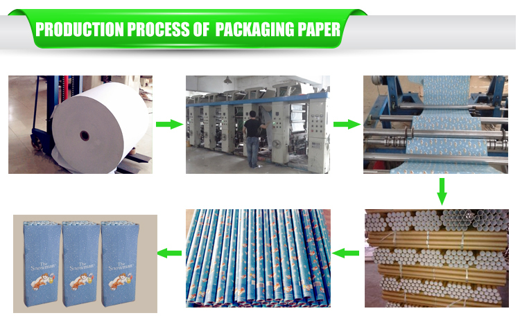 カスタム印刷されたギフト用包装紙papercustomブランドの新しいブランドの新しい印刷のし紙の紙袋クラフト高品質で仕入れ・メーカー・工場