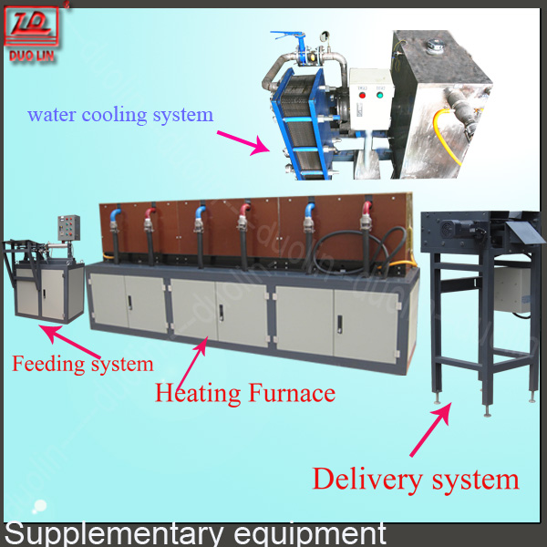 supplementary equipment.jpg