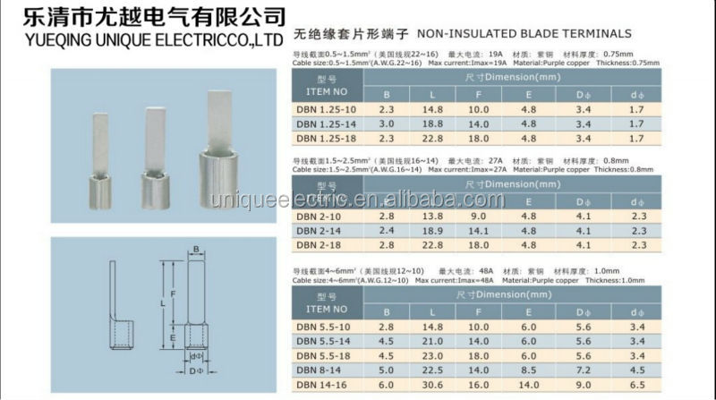 高品質低価格dbn1.25 22-16,a. w. g非- 絶縁ライニングを分割唇ブレードコネクタ端子仕入れ・メーカー・工場