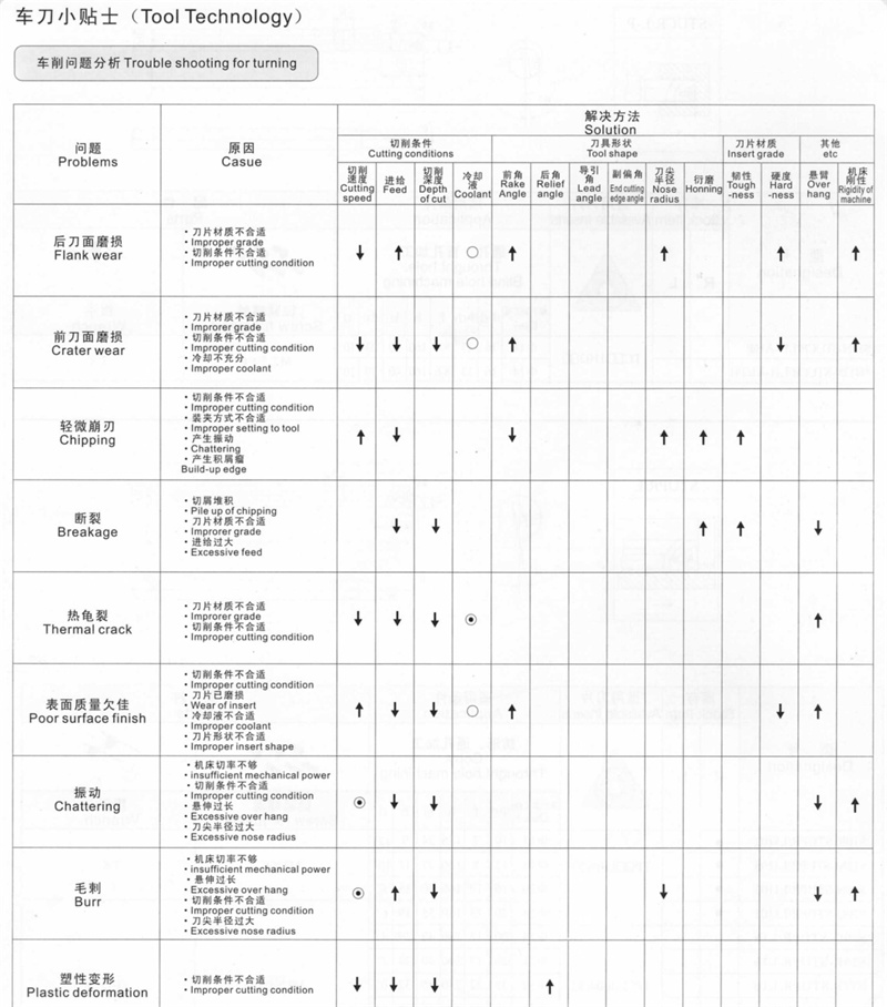超硬内径旋削工具ホルダー仕入れ・メーカー・工場
