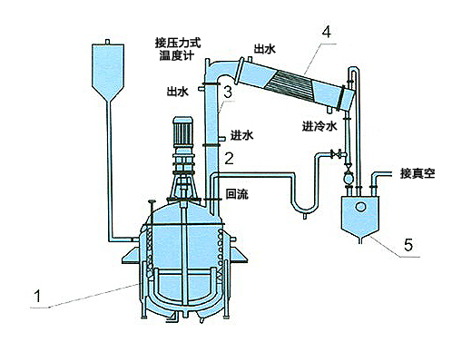 continuous stirred tank reactor pdf