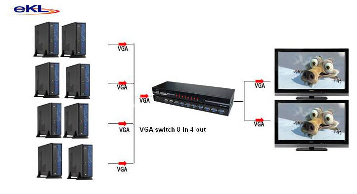 金属シェル、 ビデオvgaスイッチ、 8x4,8入力4出力、 ボタンリモコン付スイッチ中国製問屋・仕入れ・卸・卸売り