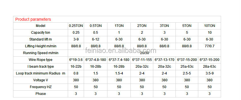 CD product parameters.jpg