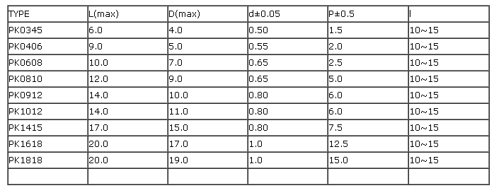 sepc for radial