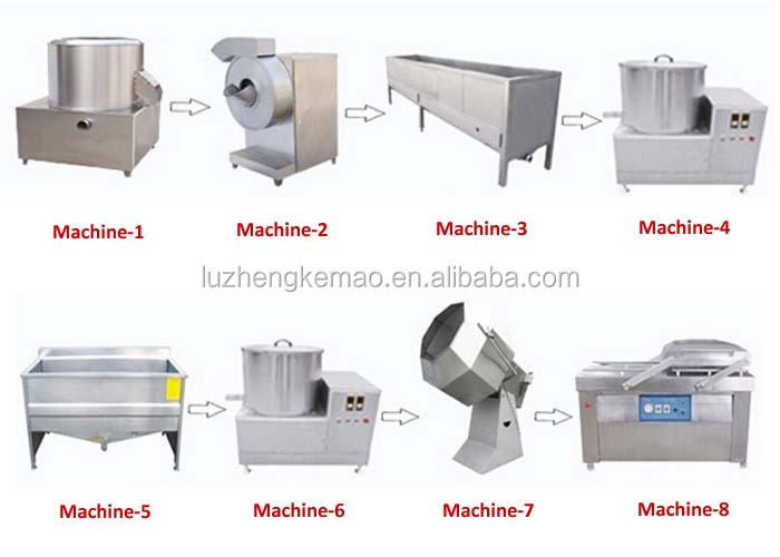 Chicken feet processing machine Blanching machine Chichen feet blancher Chicken feet blanching machine