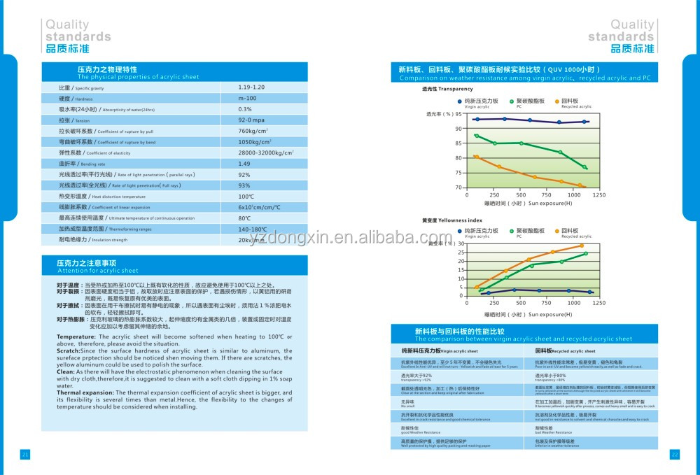 300 × 300 ミリメートル コンポーネント の led ドーム天井ライト で良い ディフューザー pmma導光板仕入れ・メーカー・工場