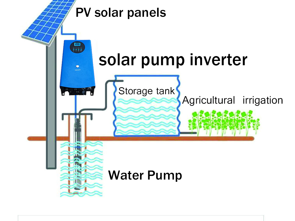 solar pump inverter for three phase motor water pump, View ...