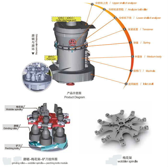Low price micro powder cocoa grinding machine price