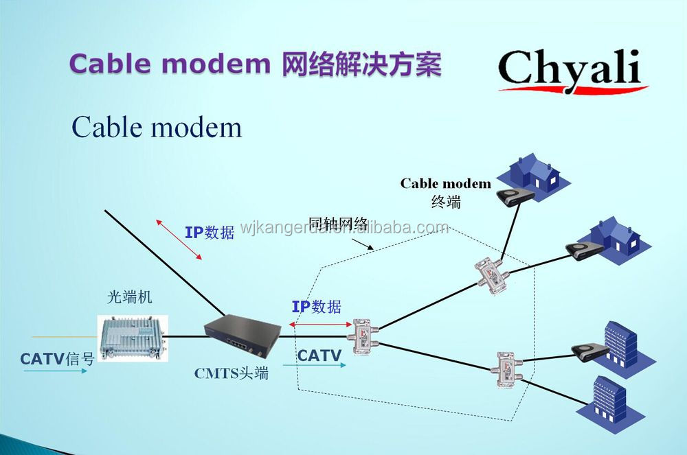 ユーロ- docsis/同軸ケーブルモデムdocsis2.0、 イーサネット仕入れ・メーカー・工場