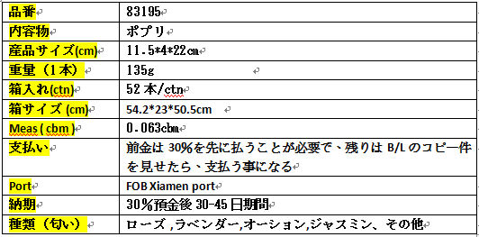 ドライ フラワー ポプリ ミニボックス 卸売り インテリア ギフトセット用 150g問屋・仕入れ・卸・卸売り
