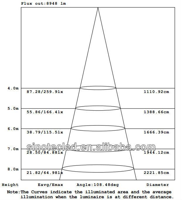 工場販売ip65160ワットmeanwell低価格高輝度ledトンネル照明問屋・仕入れ・卸・卸売り