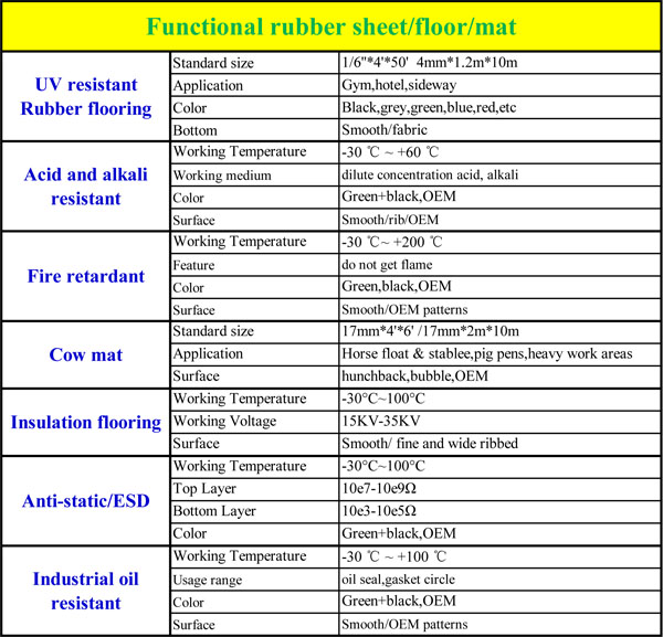 Hot-sale rubber gym flooring for crossfit問屋・仕入れ・卸・卸売り