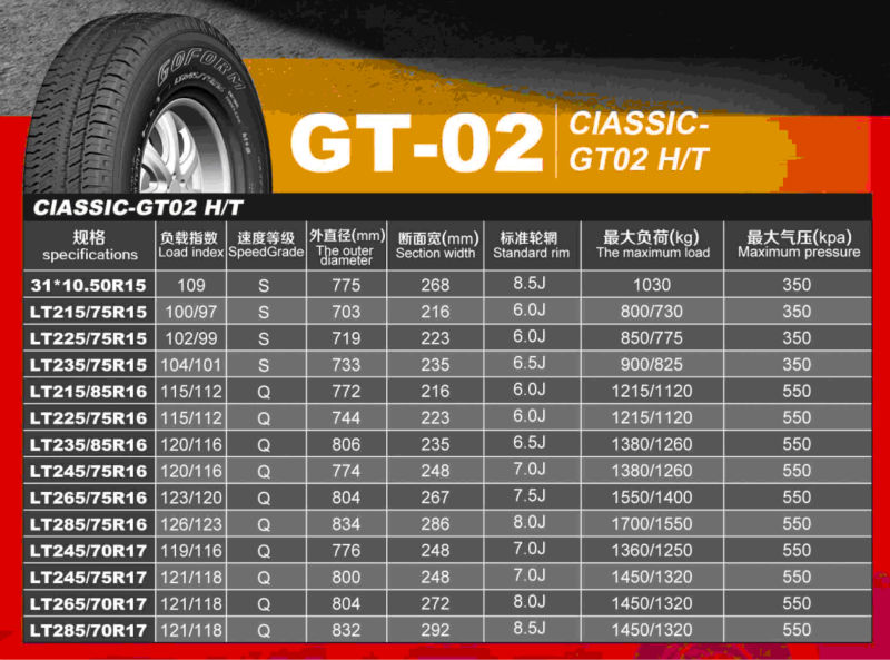 Buy Goform high quality economy tyres Price and Quality Guaranteed