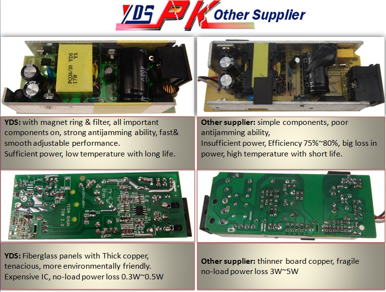 ラップトップの充電器のラップトップのアダプター質量部品電源acアダプター実際のce認定42ワット14v3a6.5*4.4ミリメートルのdcコネクタ仕入れ・メーカー・工場