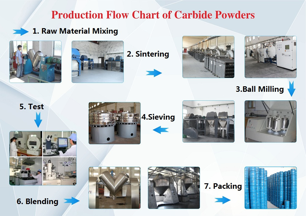 paroduction of powders Gunpowder, also known as black powder to distinguish it from modern smokeless powder, is the earliest known chemical explosiveit consists of a mixture of sulfur, charcoal, and potassium nitrate (. paroduction of powders Gunpowder, also known as black powder to distinguish it from modern smokeless powder, is the earliest known chemical explosiveit consists of a mixture of sulfur, charcoal, and potassium nitrate (.