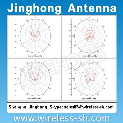 Mimoパネル2.4ghzの14wifidbi、 wimaxのアンテナwirelesslanネットワークのための仕入れ・メーカー・工場