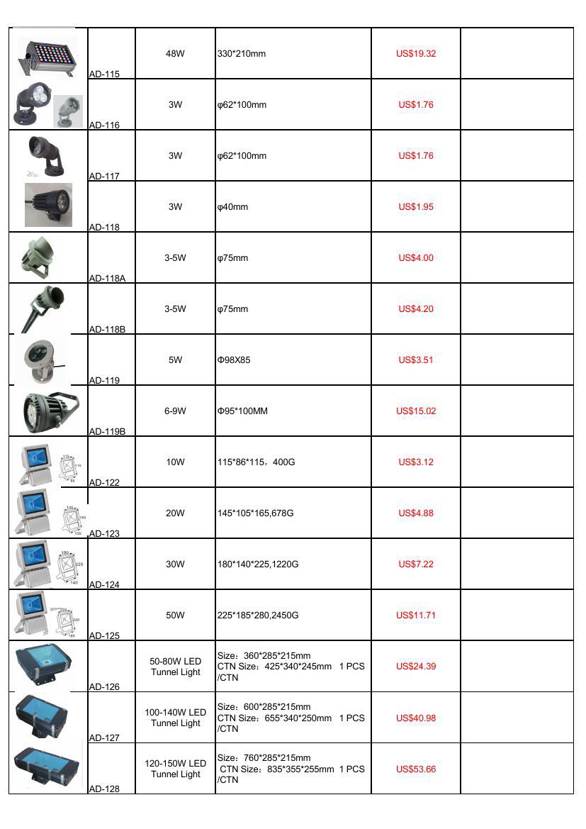 売れ筋20w屋外用ledフラッドライト治具仕入れ・メーカー・工場