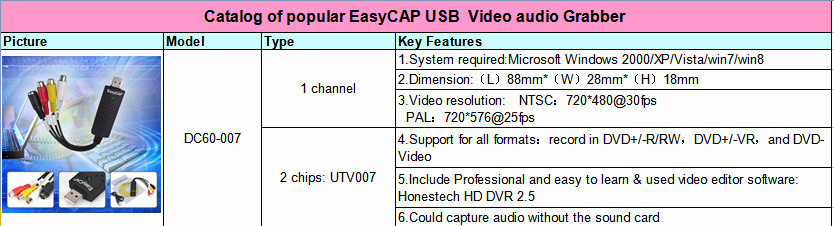 最新usb2.0tvvhsdvdhdmiavビデオキャプチャアダプタ深セン中国から問屋・仕入れ・卸・卸売り