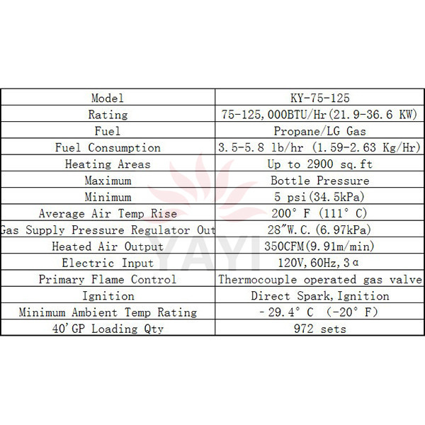 最新の省電力製品etlcsa認定品125000btu36.6kwポータブル工業用lpgガスファンヒーター問屋・仕入れ・卸・卸売り