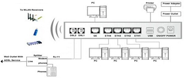 Adsl/ボンディングwpsvdslモデムルータギガビット、 qos、 ipv6kw5226仕入れ・メーカー・工場