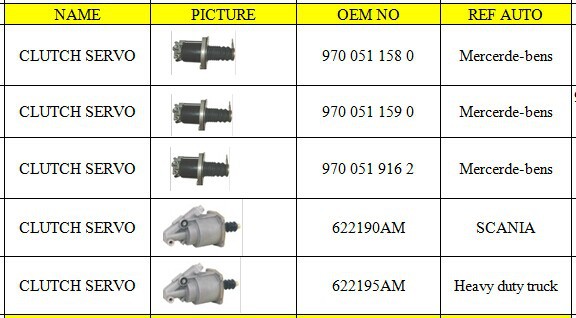 clutch servo 6