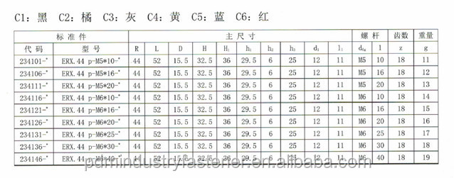 調節可能なクランプレバー問屋・仕入れ・卸・卸売り