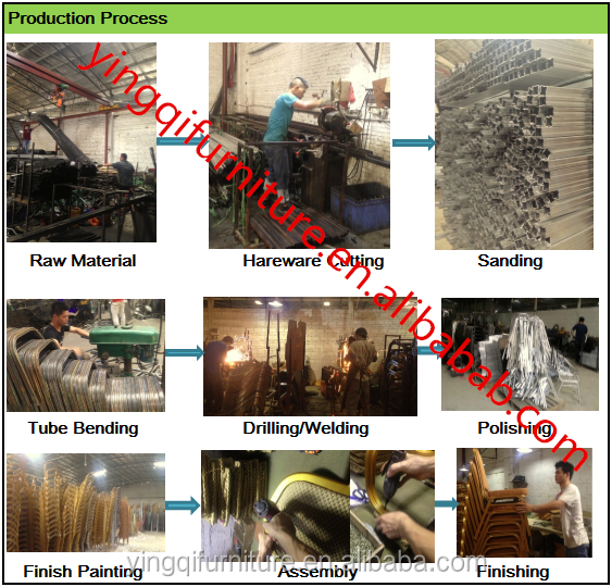 banquet chair production process_.png