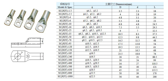 インポートされたscjgyスパイ三角形のブリキの- メッキケーブルクーパー電気的な圧着接続端子ラグ仕入れ・メーカー・工場