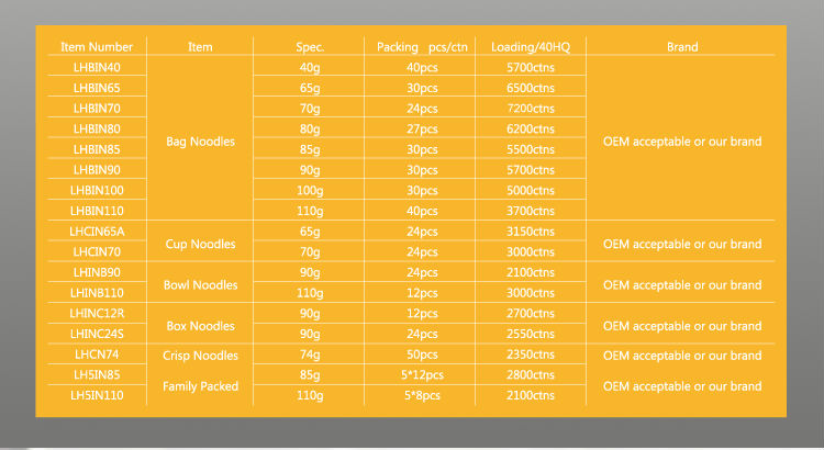 Different flavor Instant noodles with OEM service