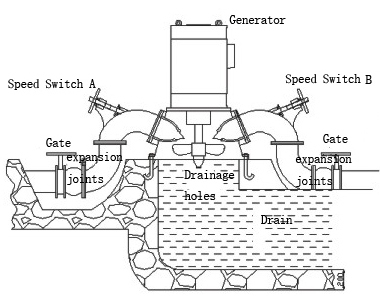 デュアルノズル傾斜- ジェットタービン発電機の高回転速度仕入れ・メーカー・工場